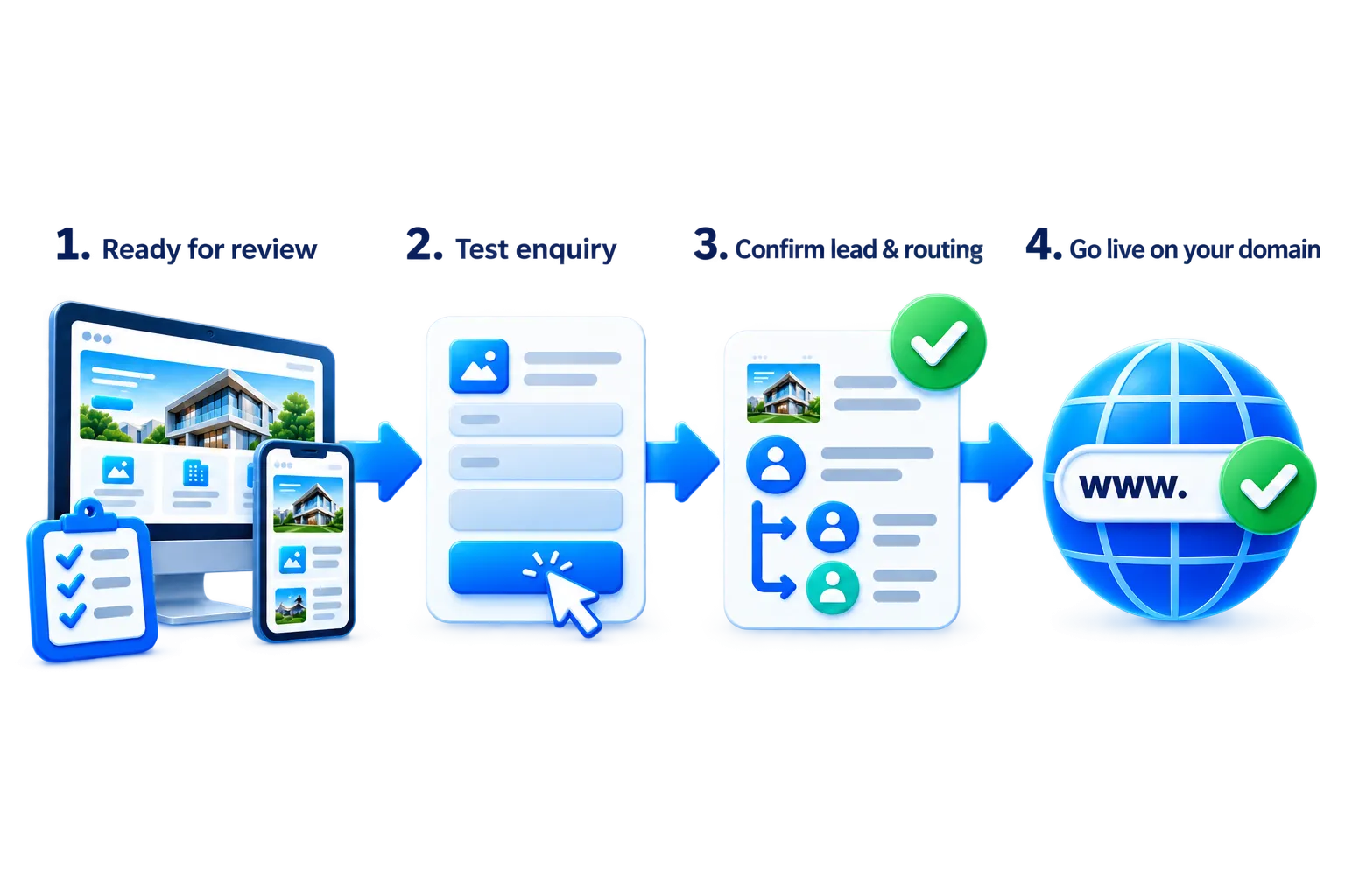 Website launch process showing mobile layout checks, enquiry testing and a live business website.
