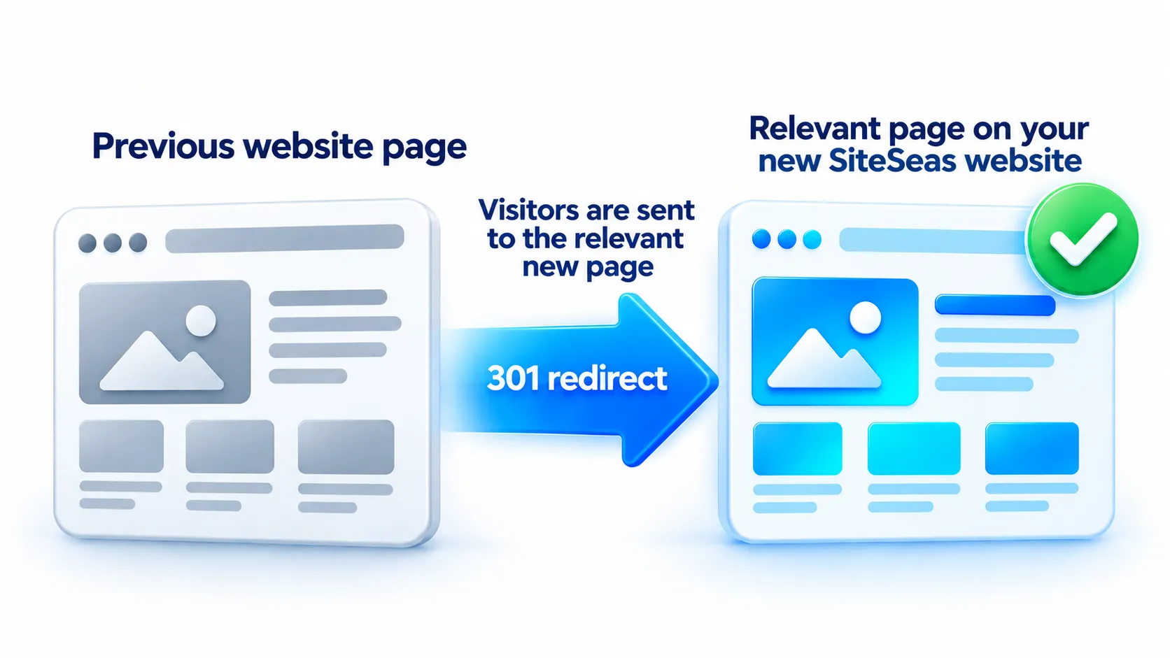 301 Website Redirects for a New Site 301 Website Redirects for a New Site