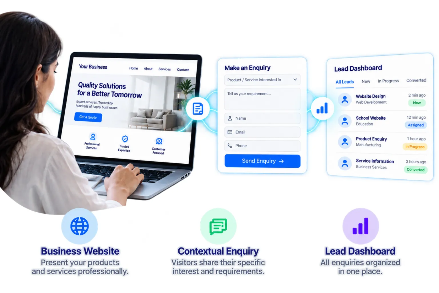 SiteSeas business website platform illustrated with a professional website, contextual enquiry form and lead dashboard.