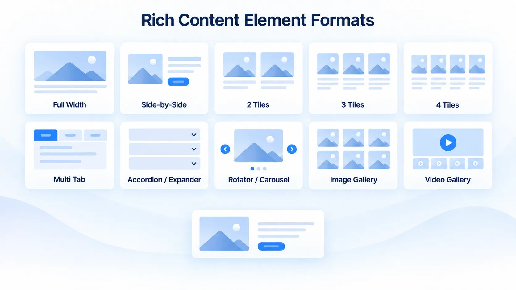 Reusable Website Components and Content Layouts