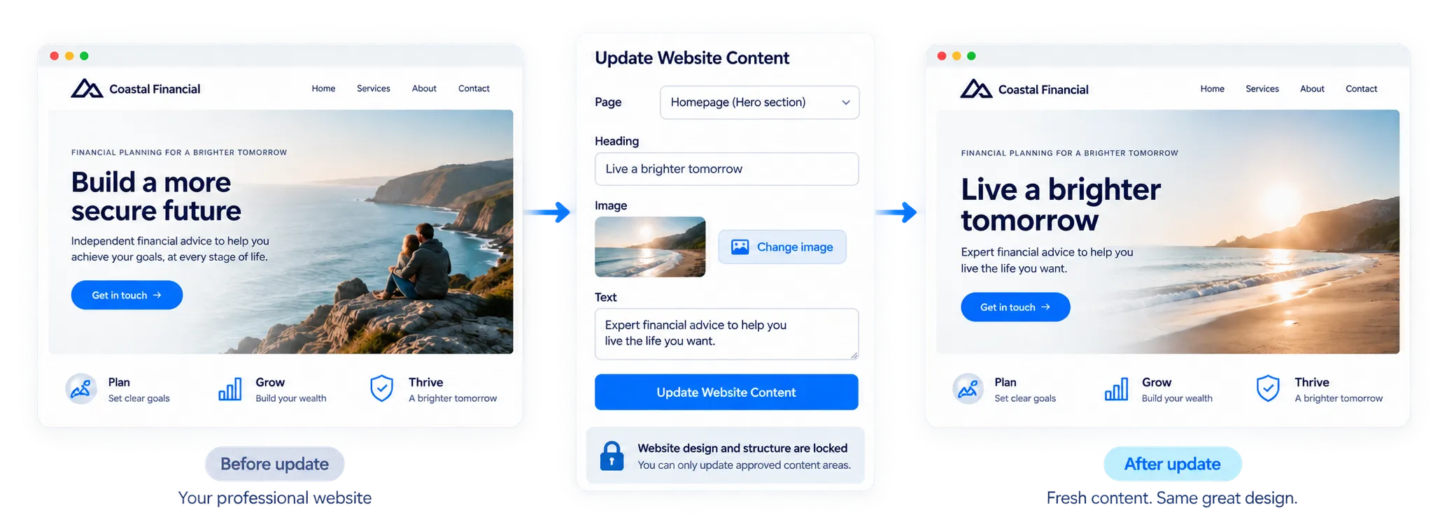 Website Content Management Through Admin Controls